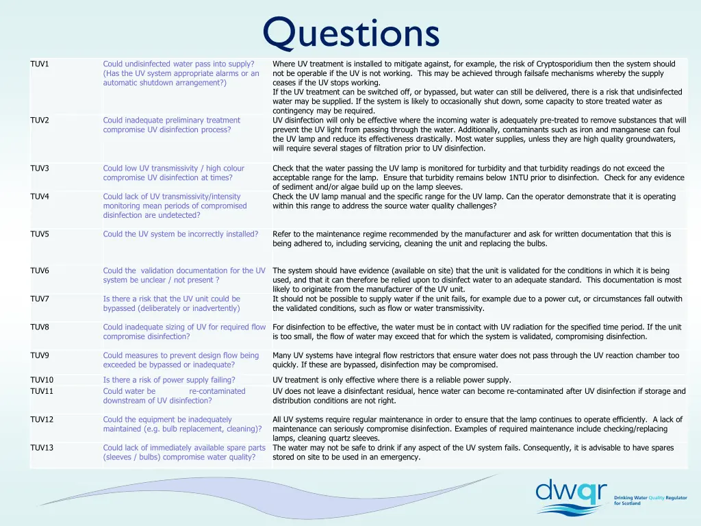 questions where uv treatment is installed