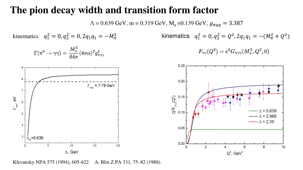 the pion decay width and transition form factor