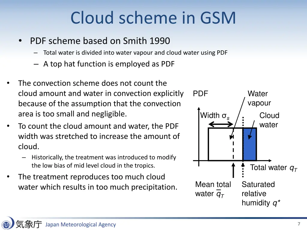 cloud scheme in gsm