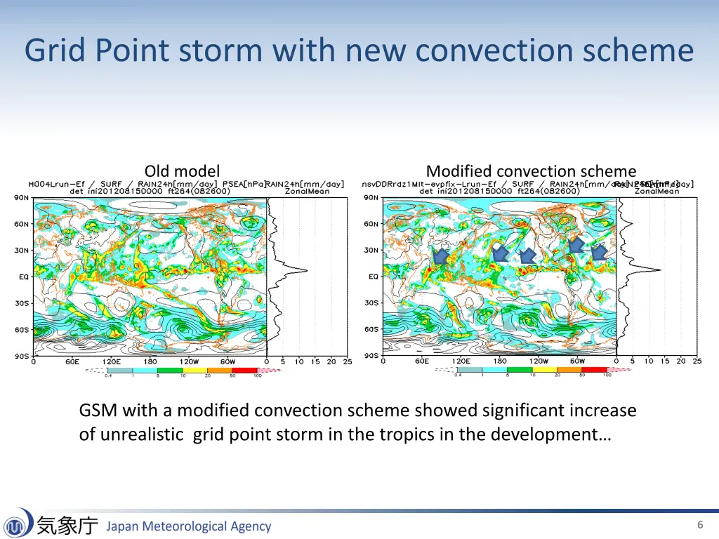 grid point storm with new convection scheme