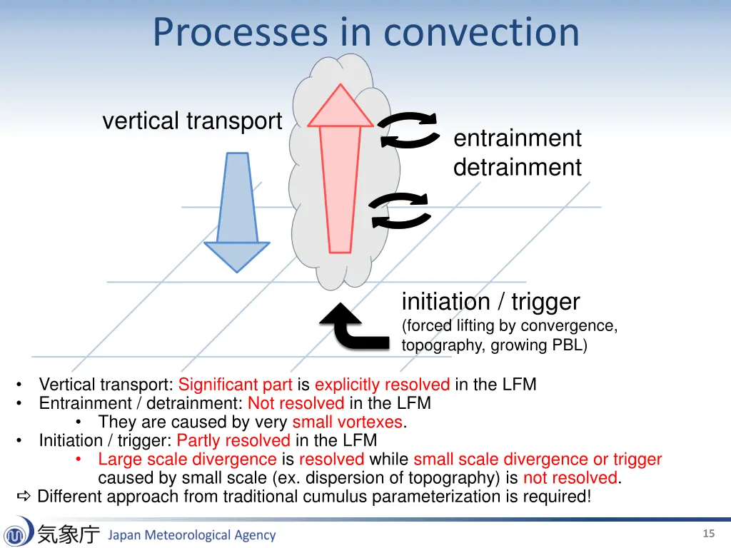 processes in convection