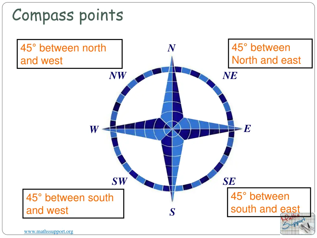 compass points