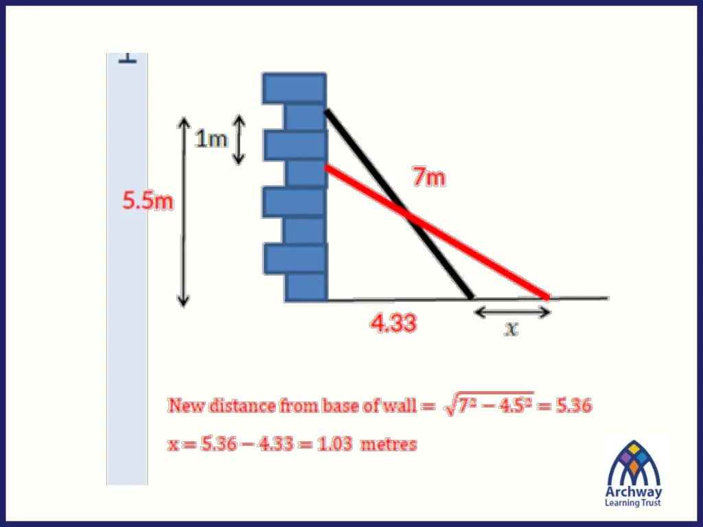 slide15