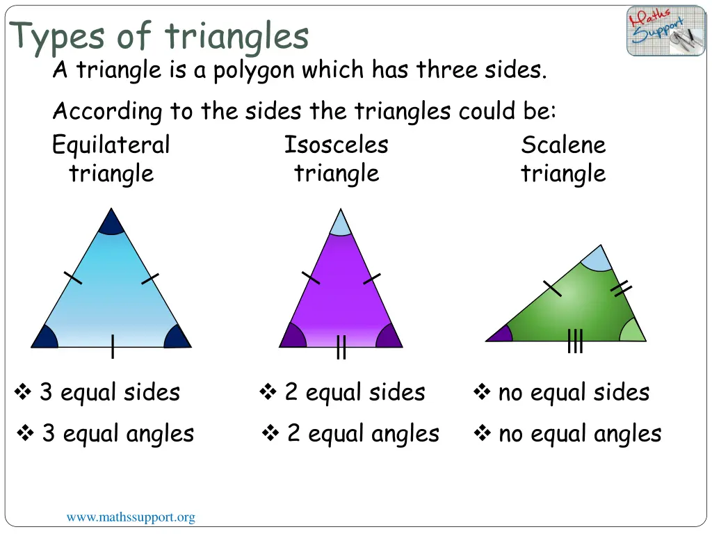 types of triangles a triangle is a polygon which