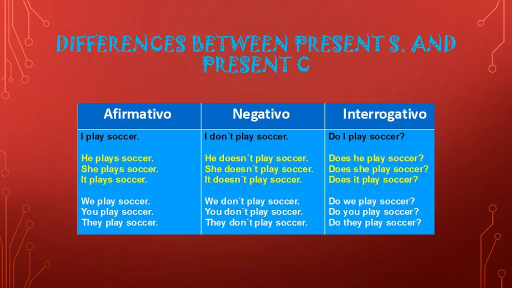 differences between present s and present c