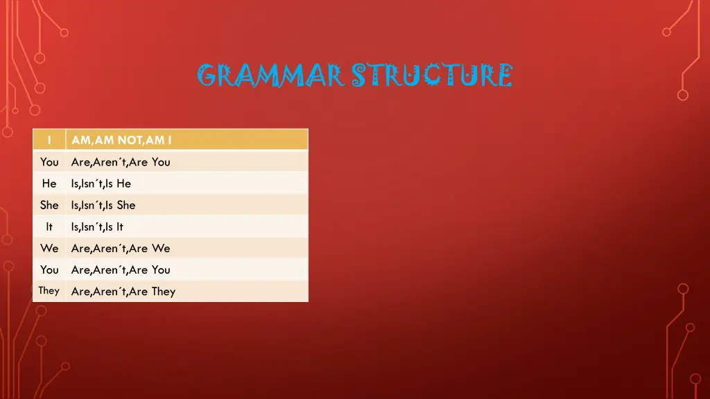 grammar structure