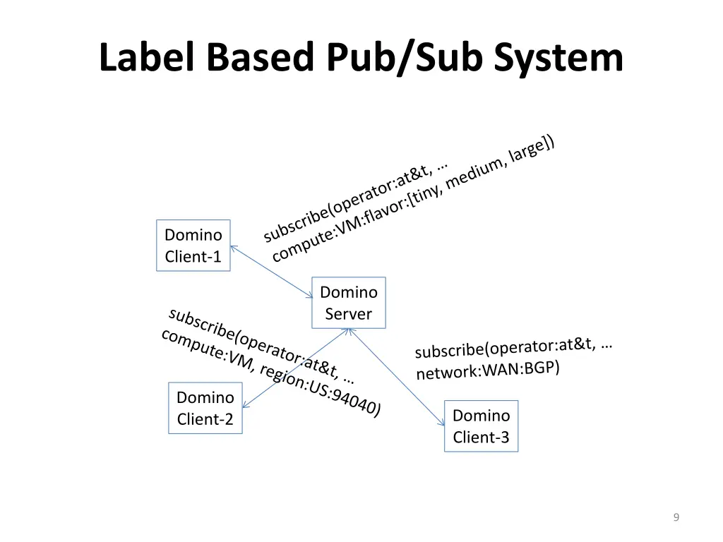 label based pub sub system 1