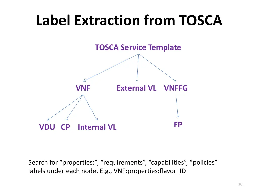 label extraction from tosca