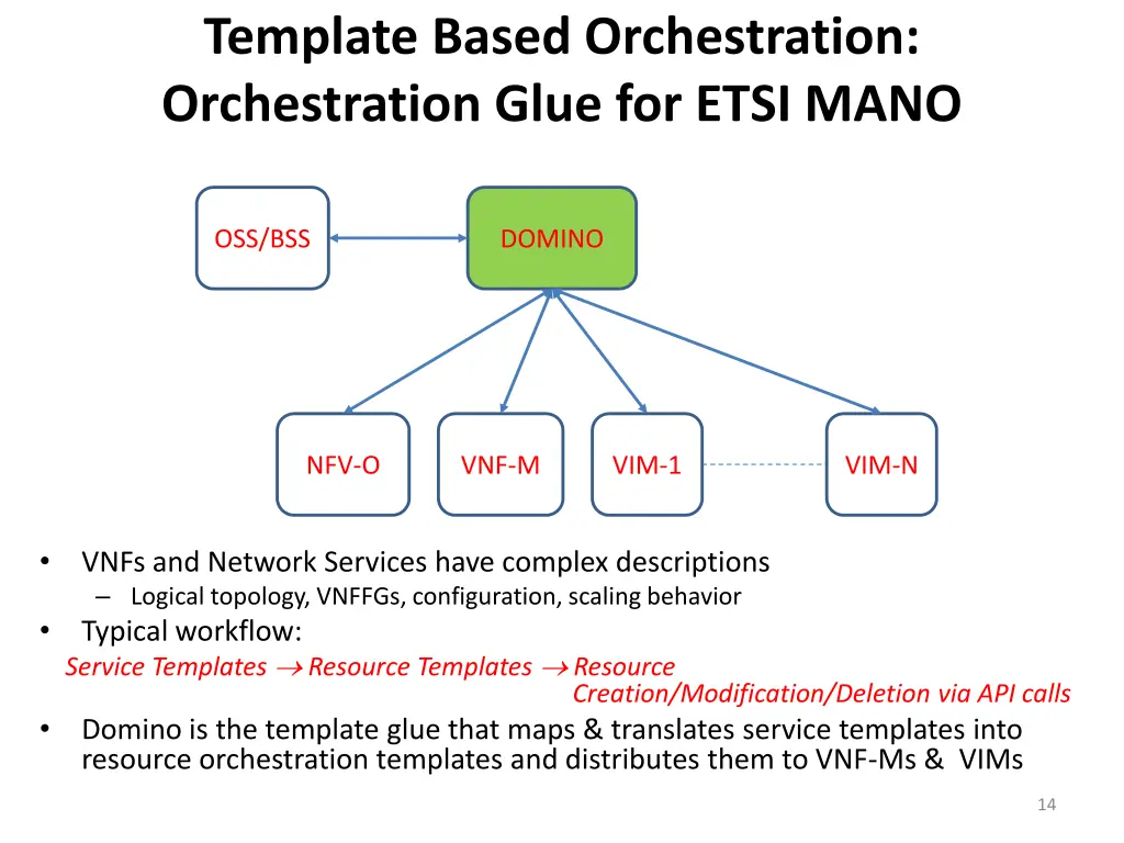 template based orchestration orchestration glue