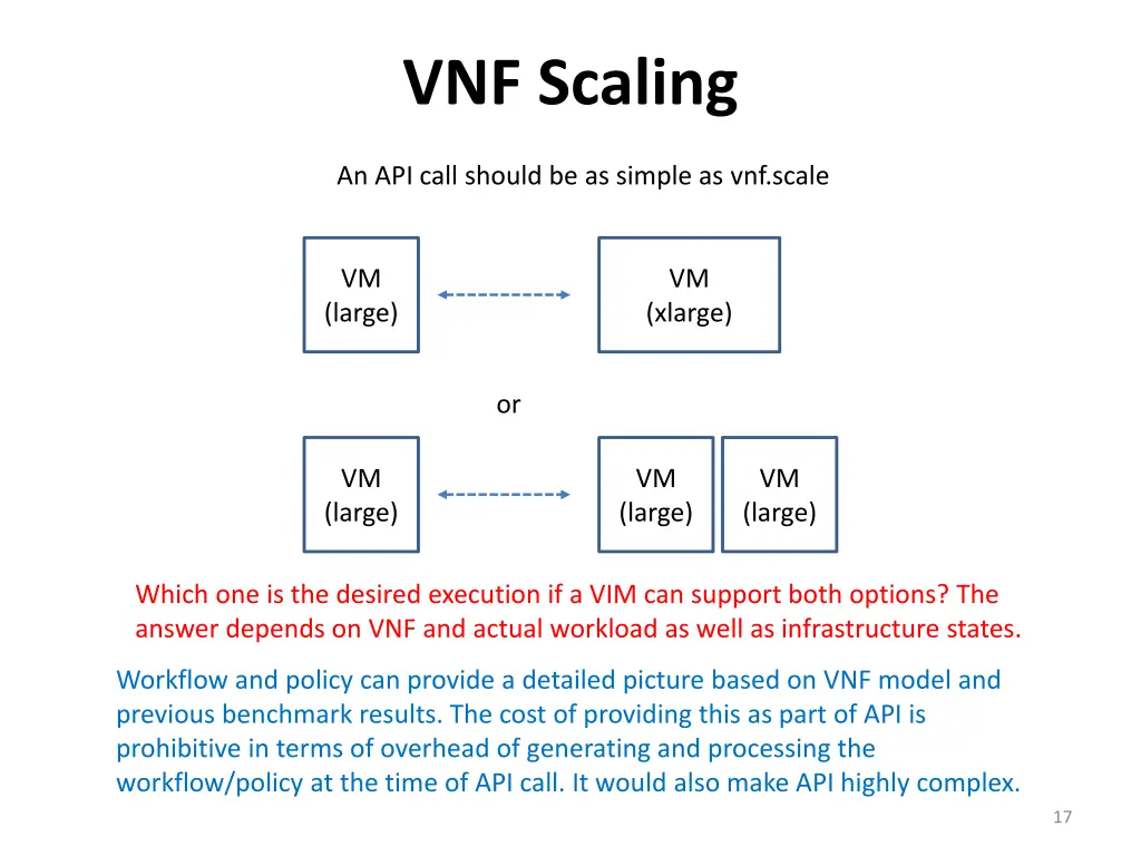 vnf scaling