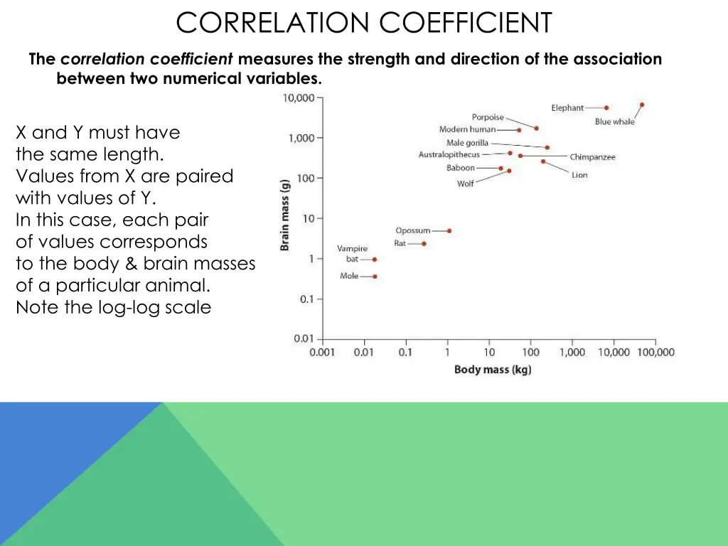 correlation coefficient