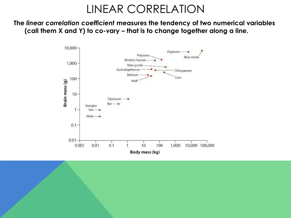 linear correlation