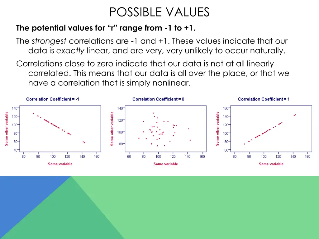possible values