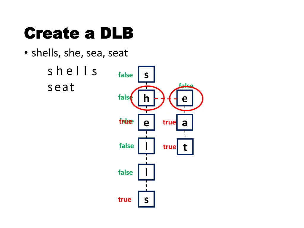 create a dlb create a dlb shells she sea seat