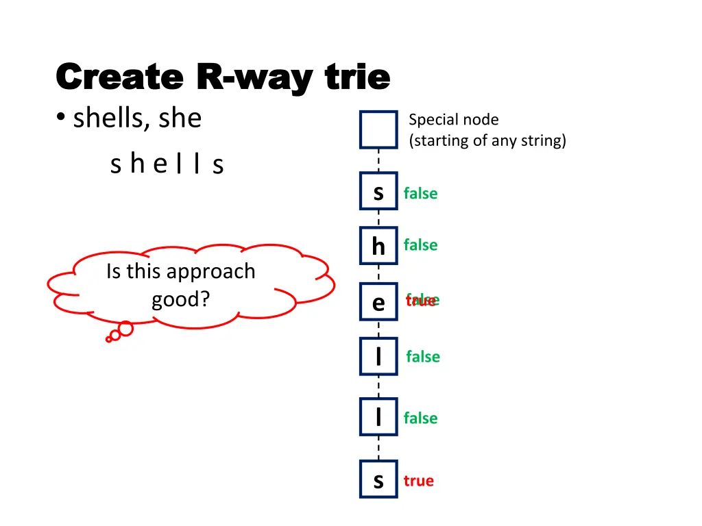 create r create r way trie shells she s h e l l s