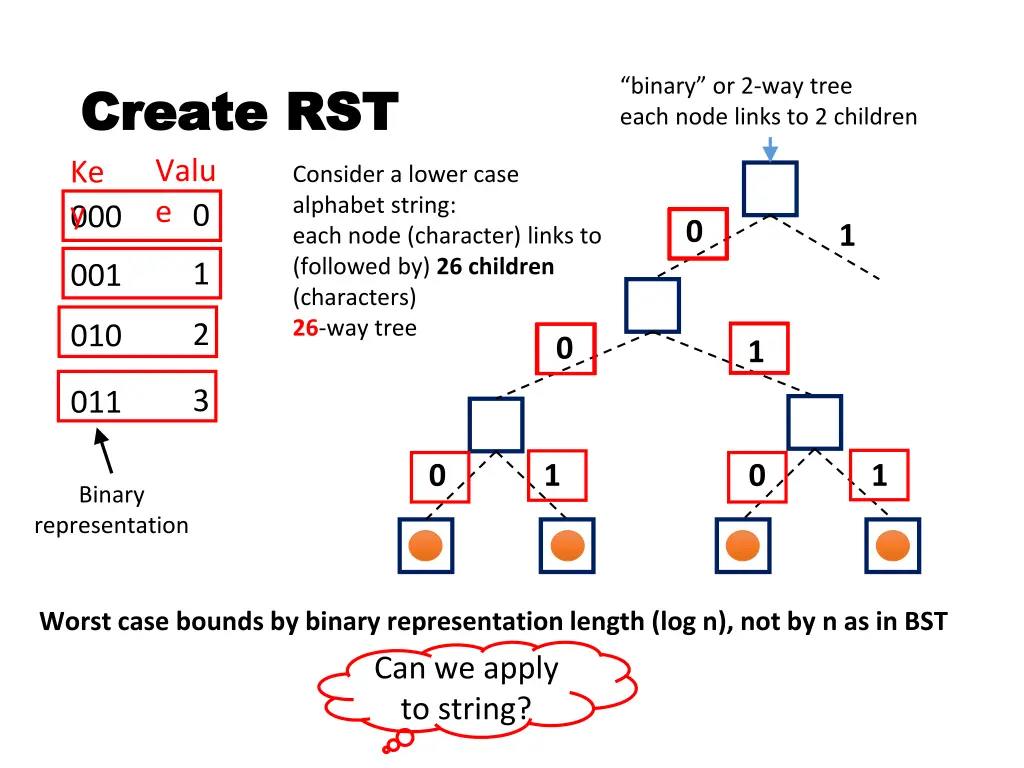 create rst create rst valu e y