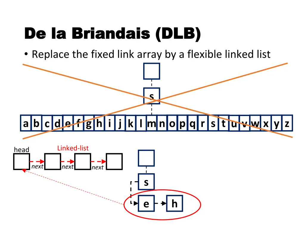 de la briandais dlb de la briandais dlb replace