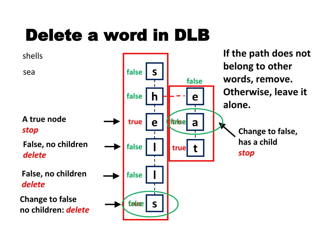 delete a word in dlb delete a word in dlb