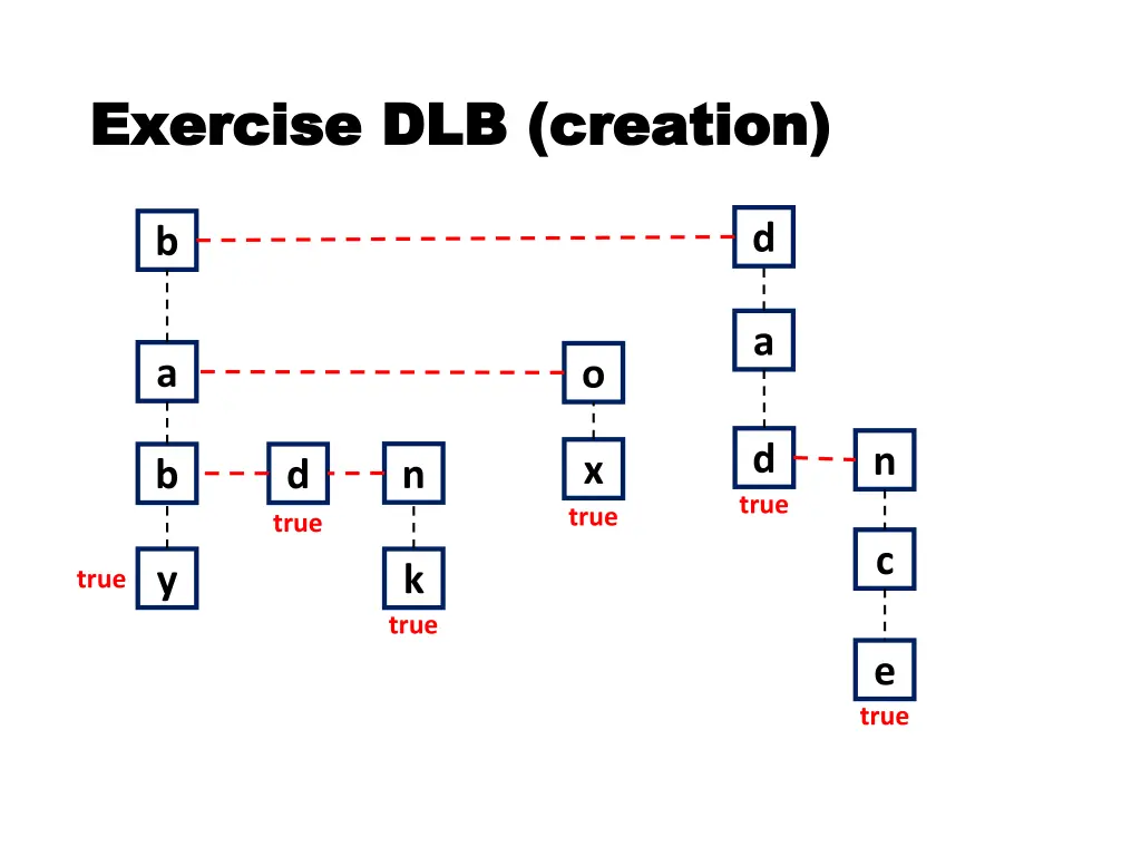 exercise dlb creation exercise dlb creation
