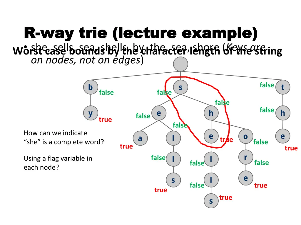 r r way trie lecture example way trie lecture