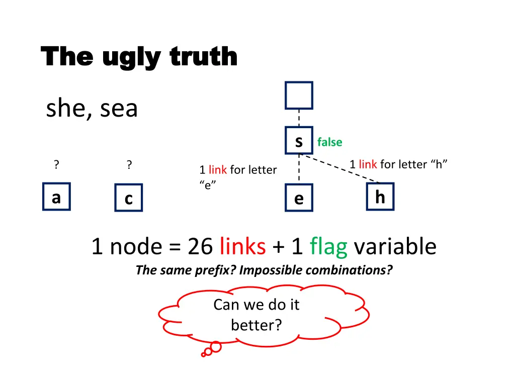 the ugly truth the ugly truth