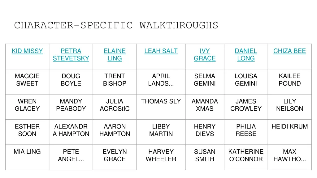 character specific walkthroughs
