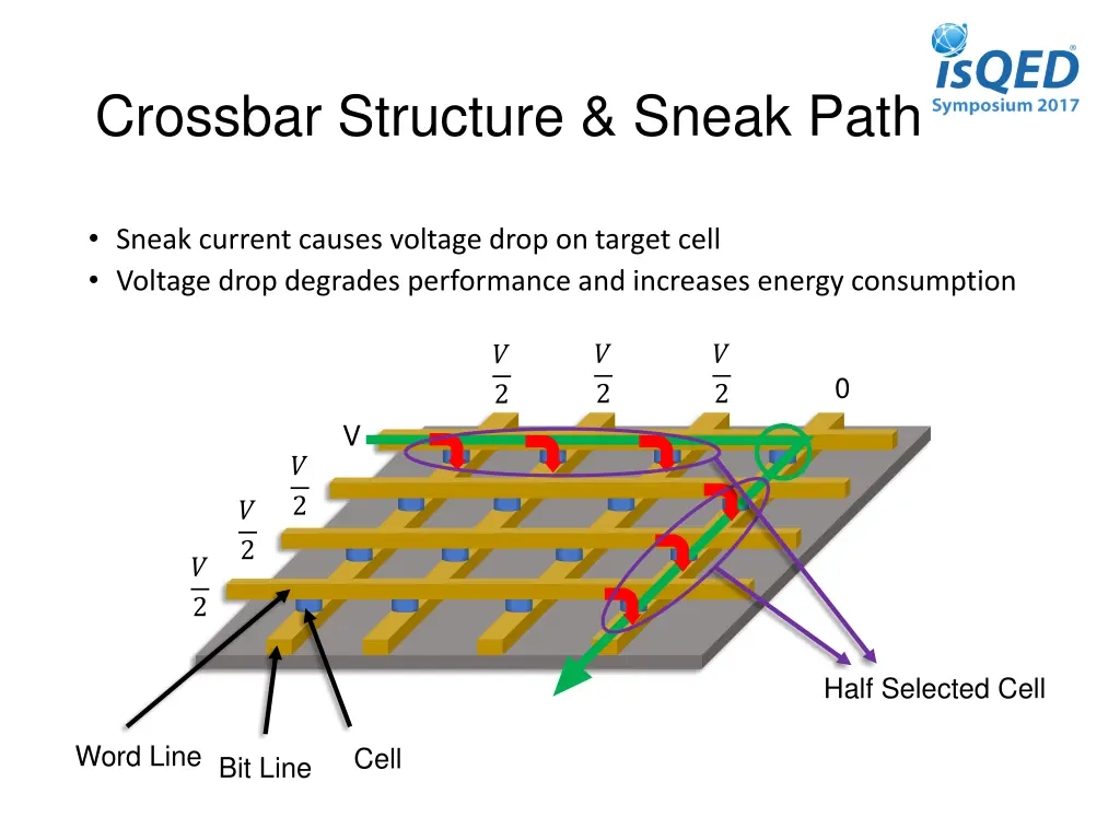 crossbar structure sneak path