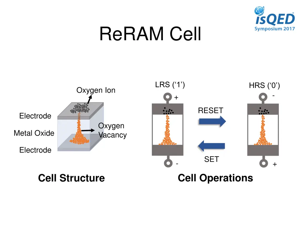 reram cell