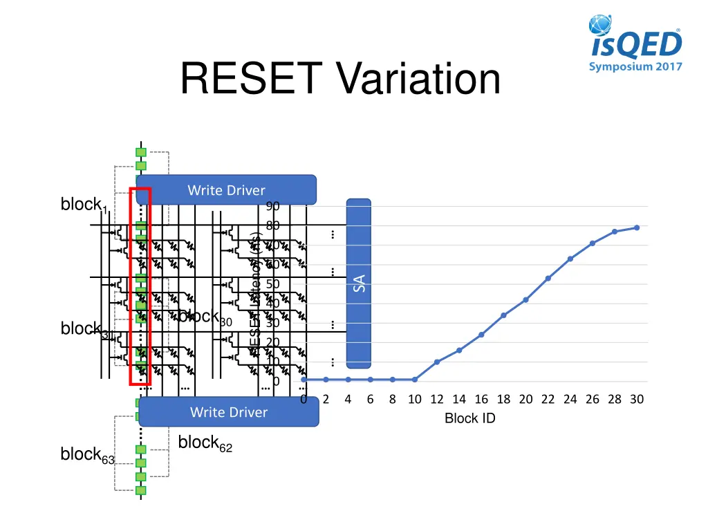 reset variation