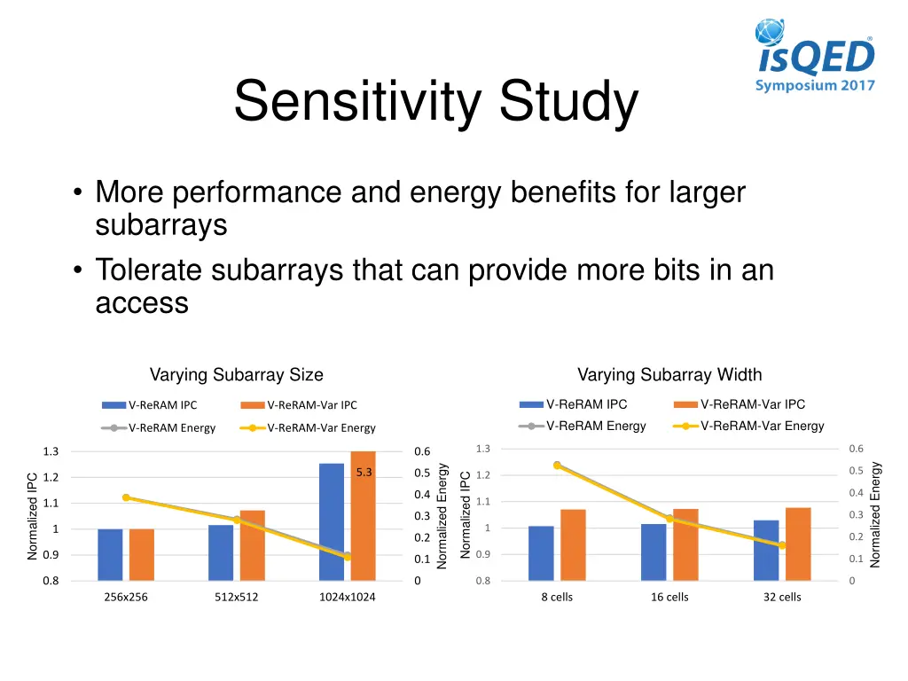 sensitivity study
