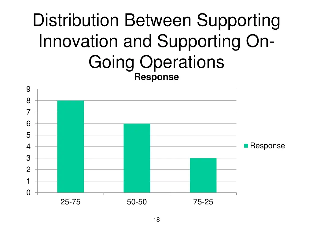distribution between supporting innovation 1