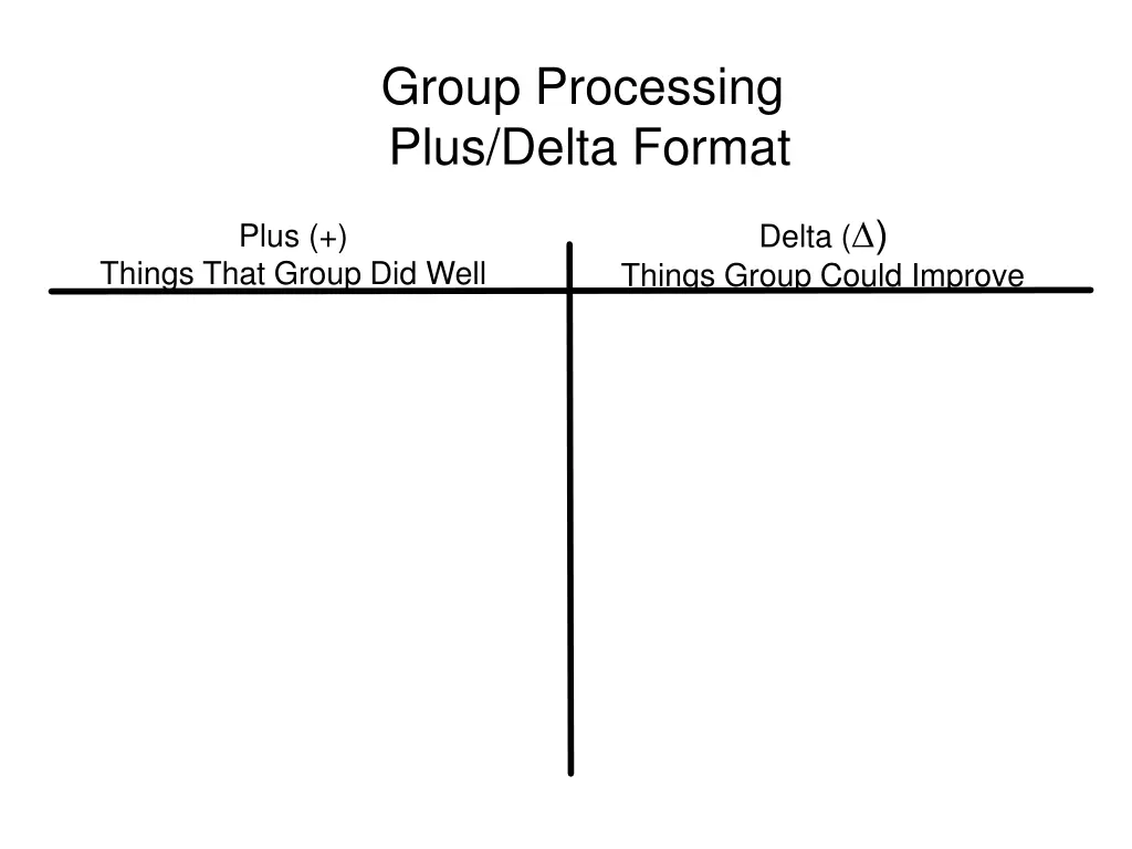 group processing plus delta format