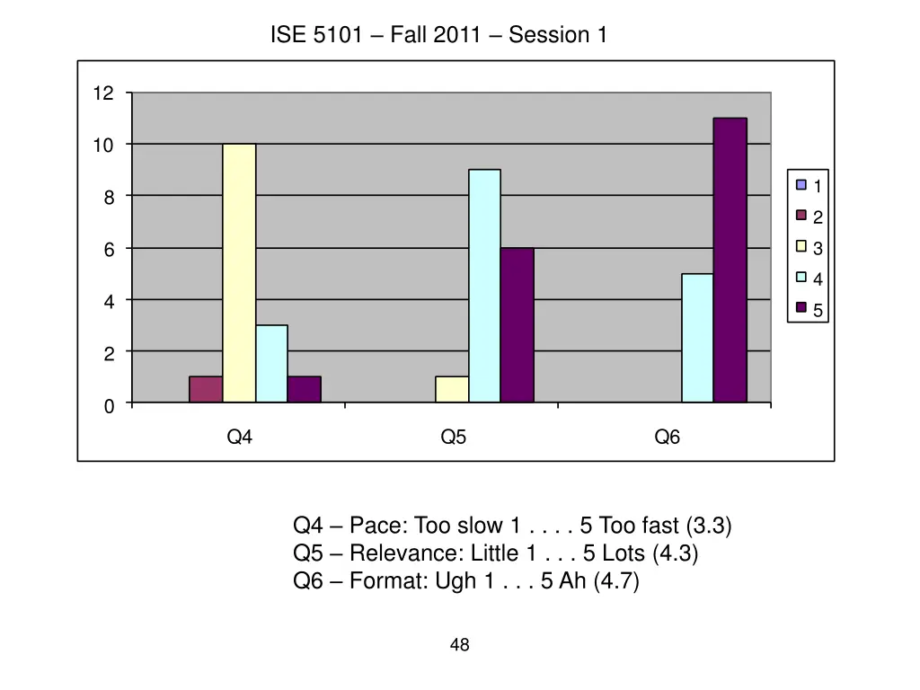 ise 5101 fall 2011 session 1