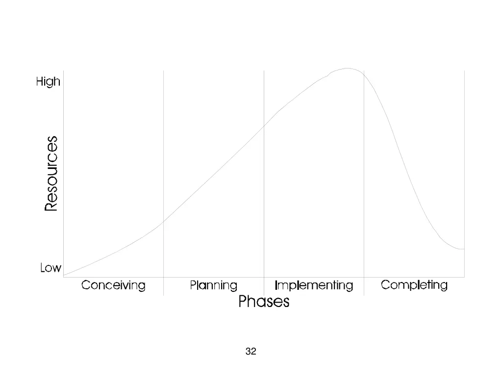 slide32