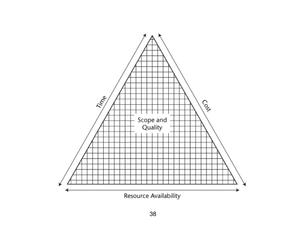 slide38
