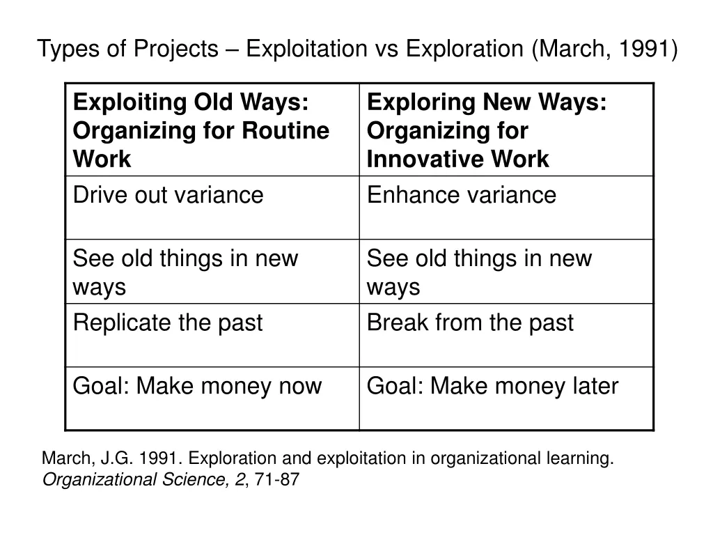 types of projects exploitation vs exploration
