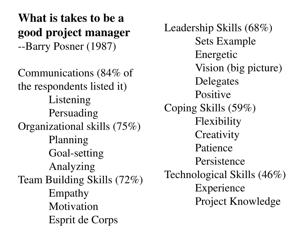 what is takes to be a good project manager barry