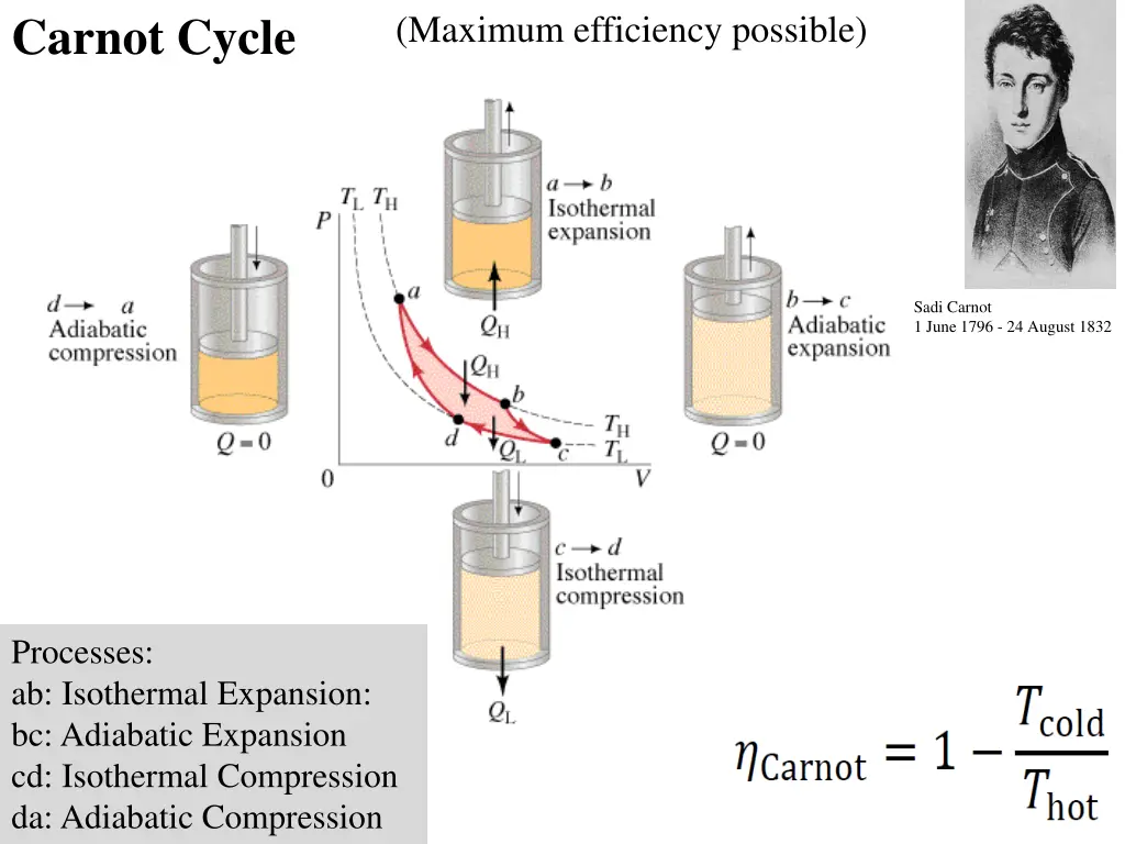 carnot cycle