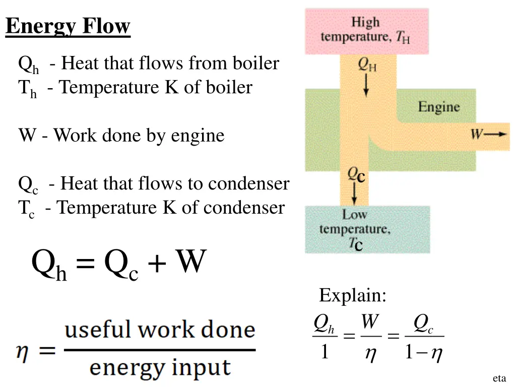 energy flow
