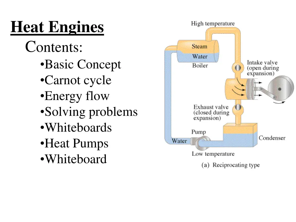 heat engines c ontents basic concept carnot cycle