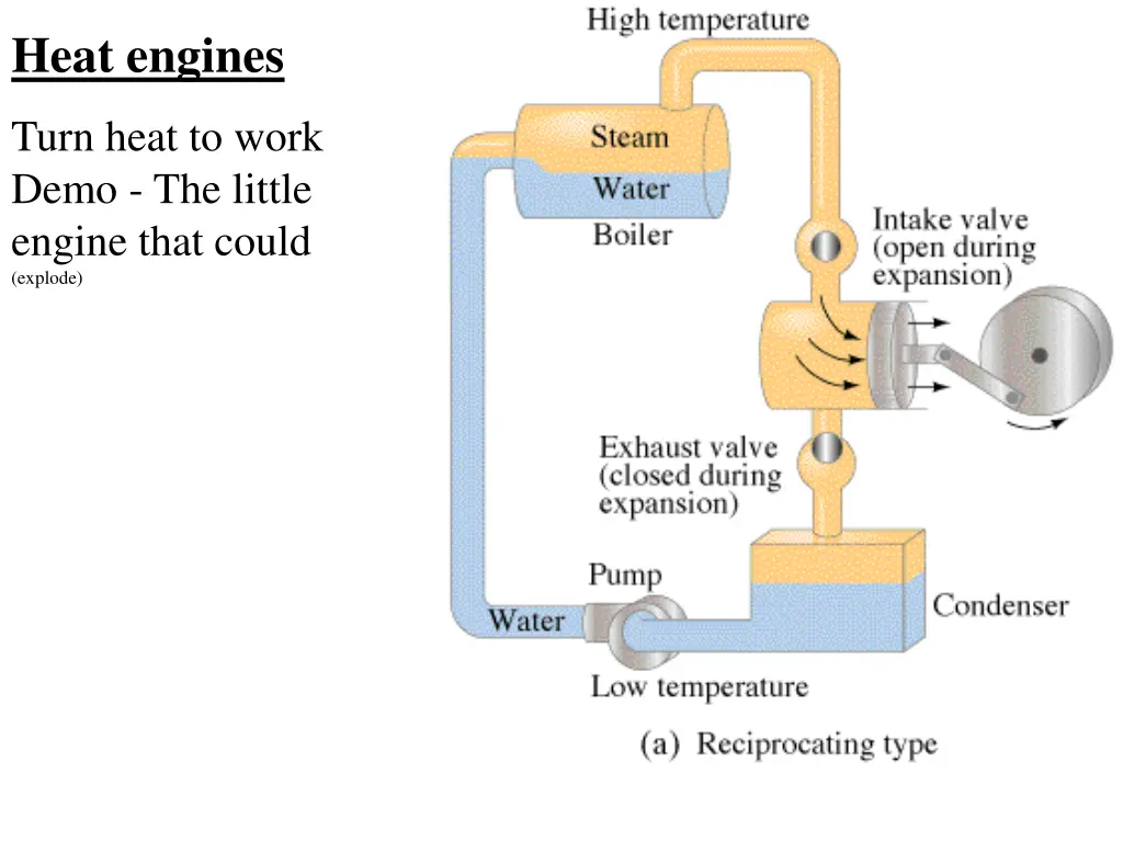 heat engines