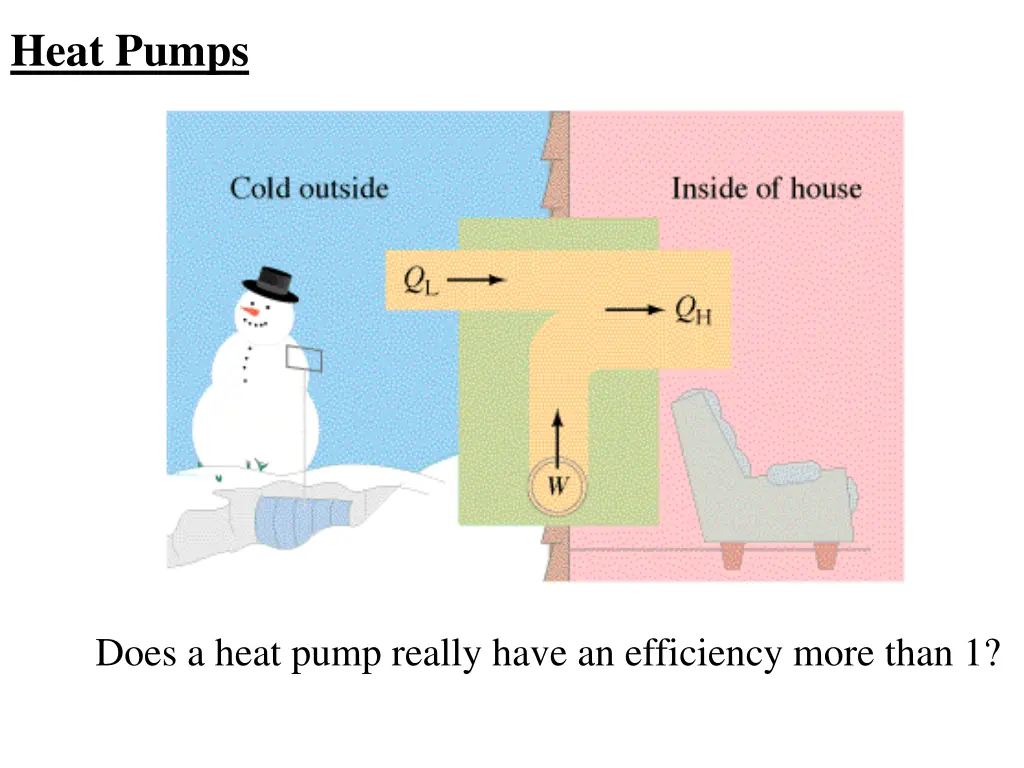 heat pumps 2
