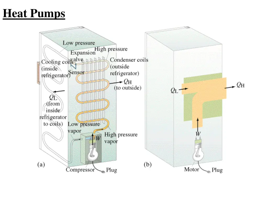 heat pumps