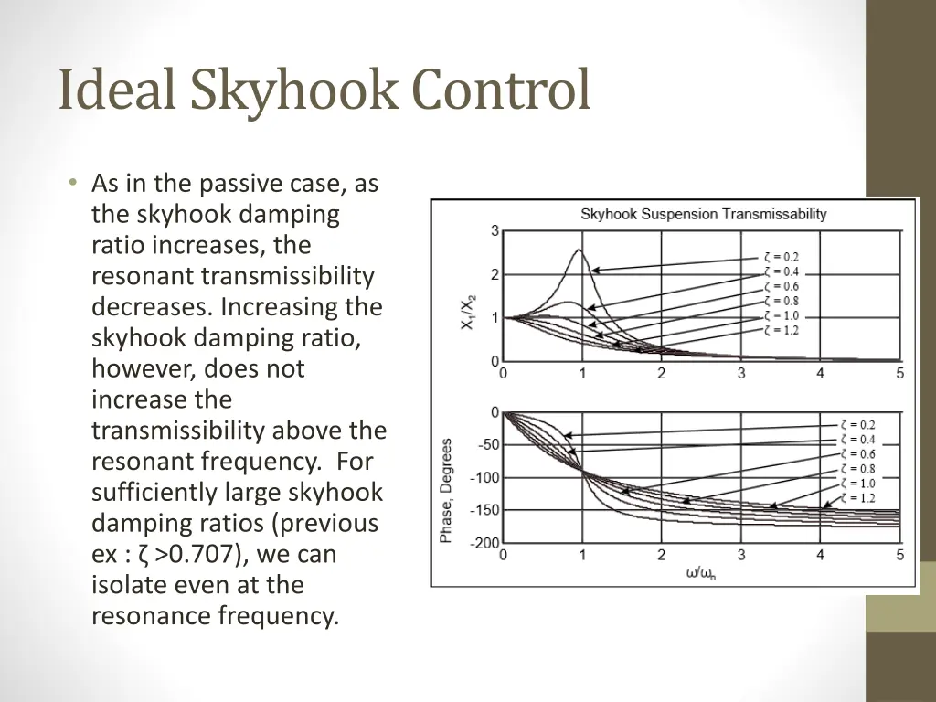 ideal skyhook control 1