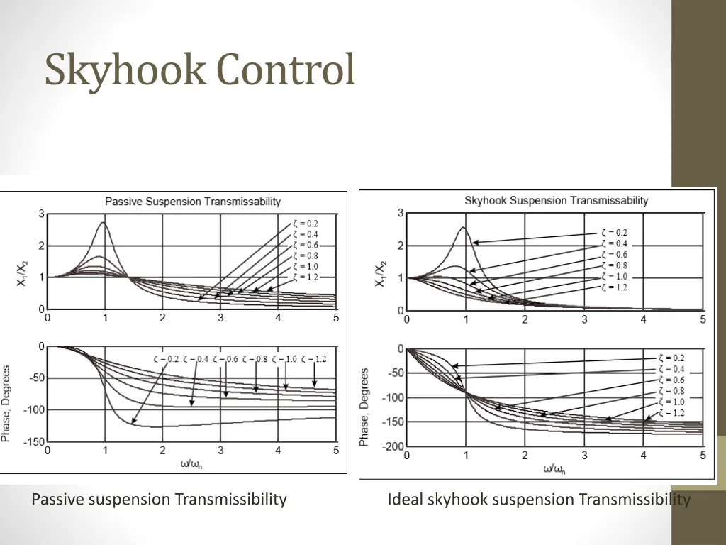 skyhook control