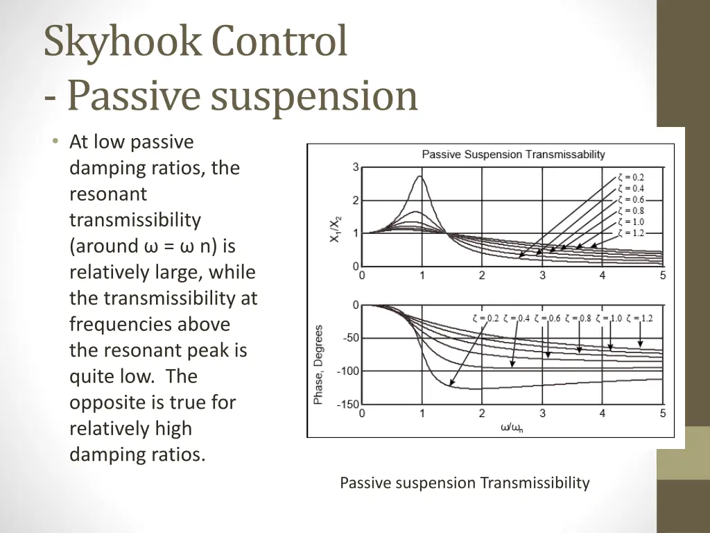 skyhookcontrol passive suspension at low passive