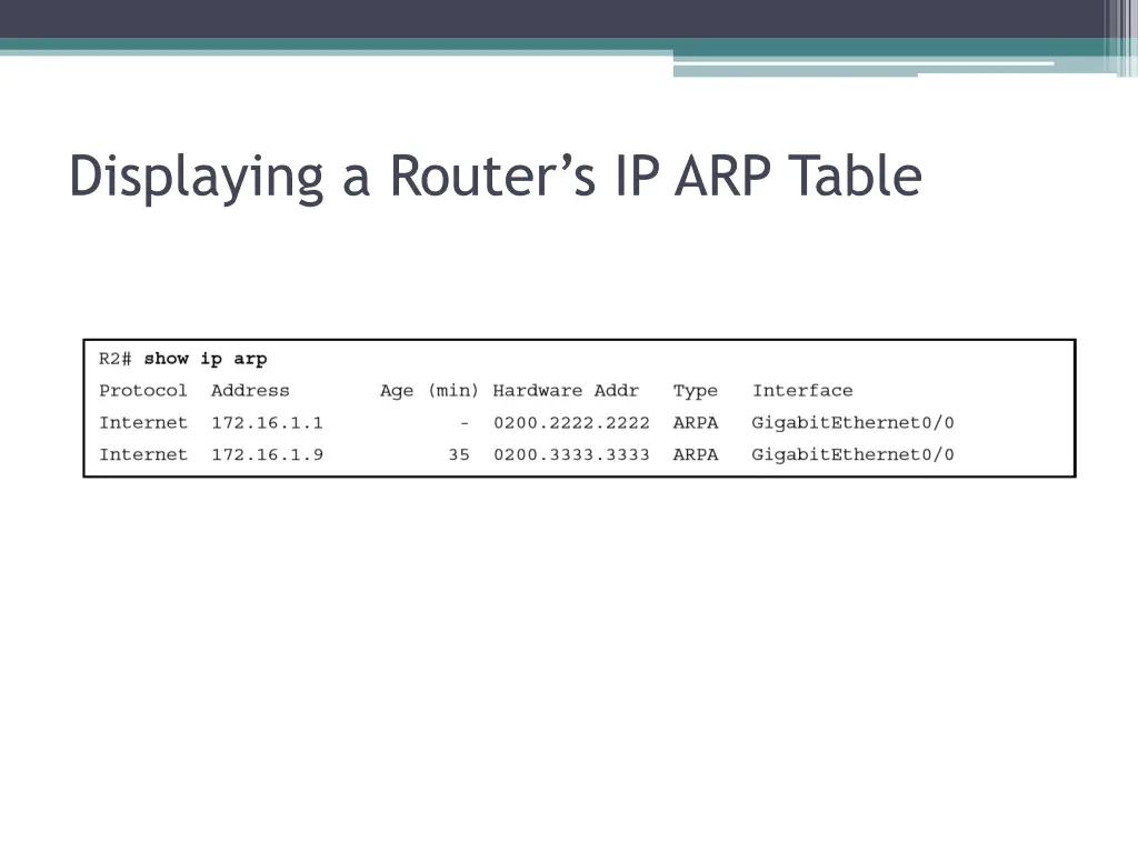 displaying a router s ip arp table