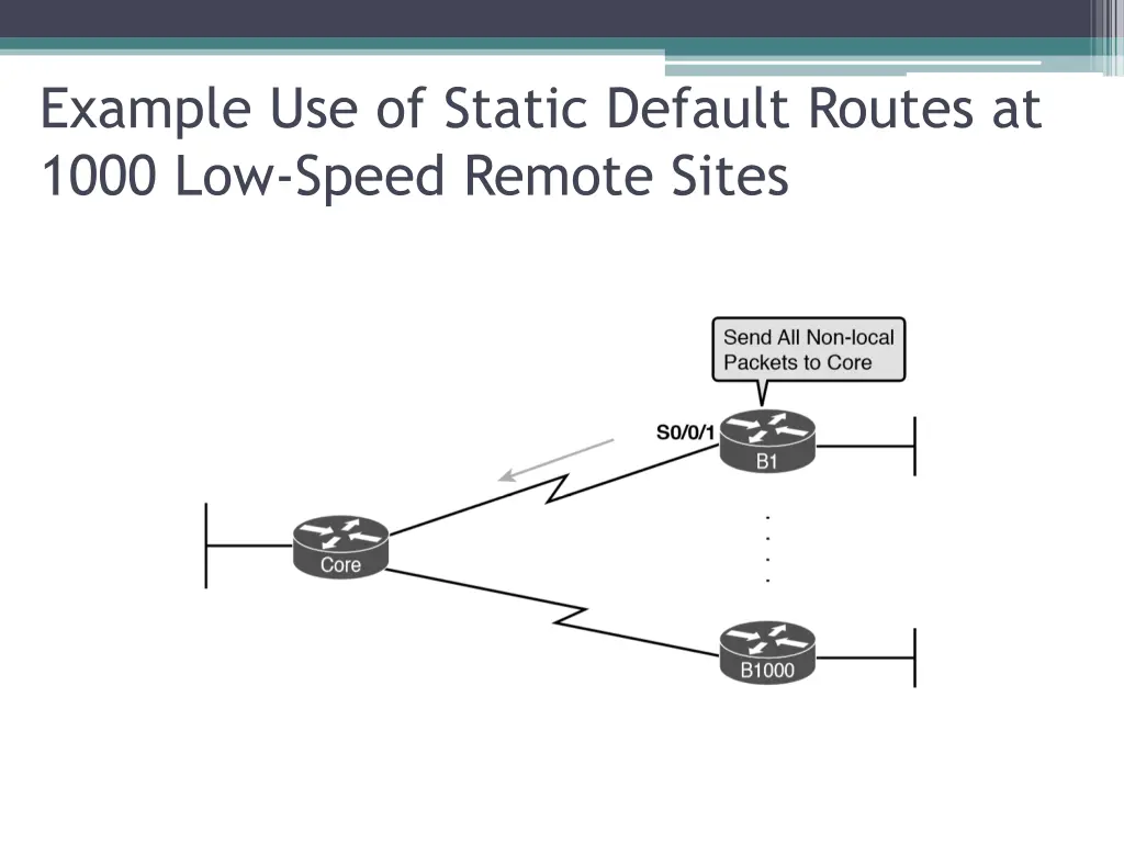 example use of static default routes at 1000