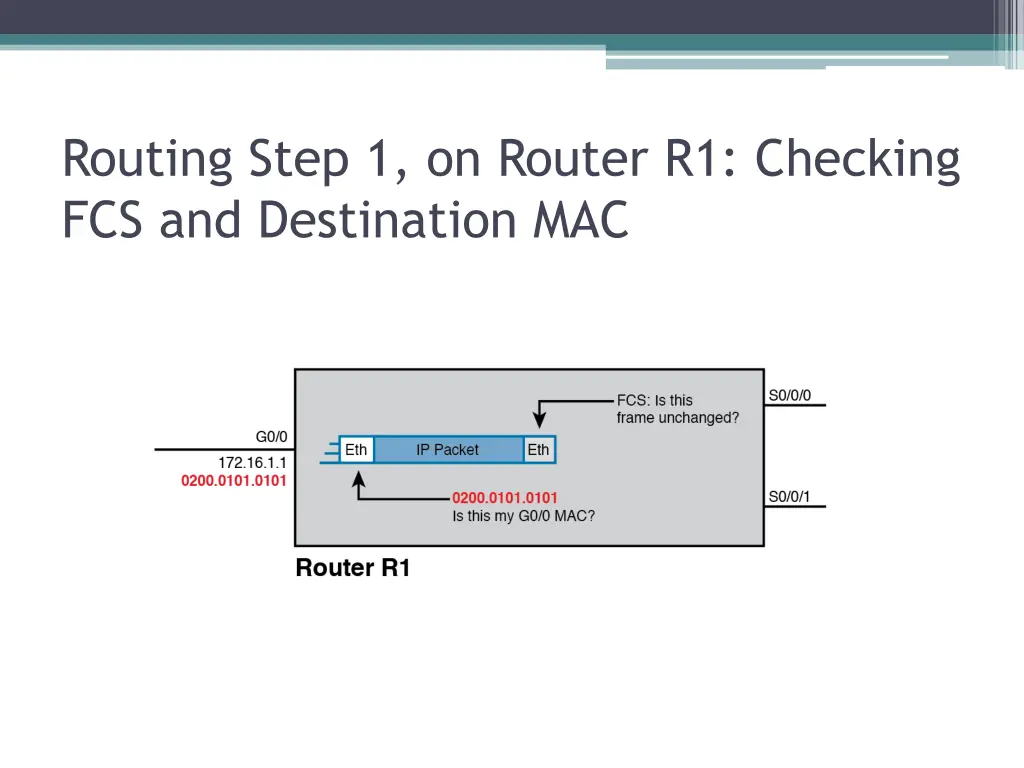routing step 1 on router r1 checking