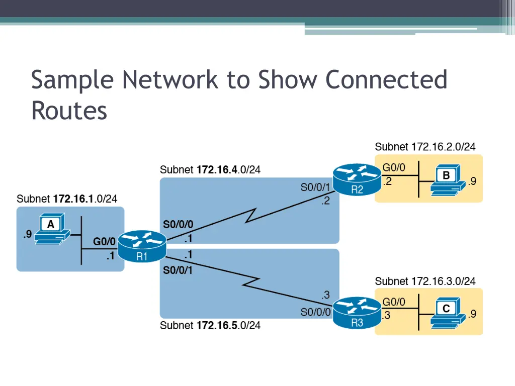sample network to show connected routes